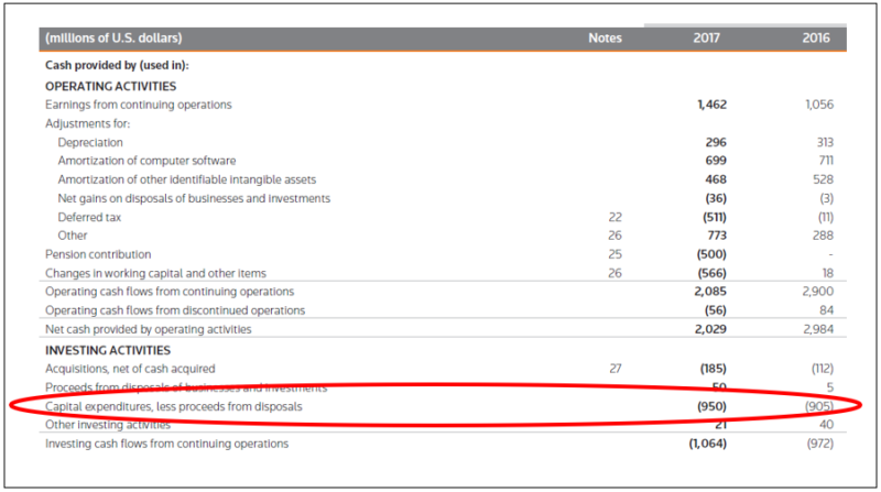 Capital Expenditures - Financial Modeling Institute