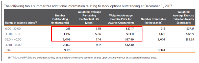 equity value stock options