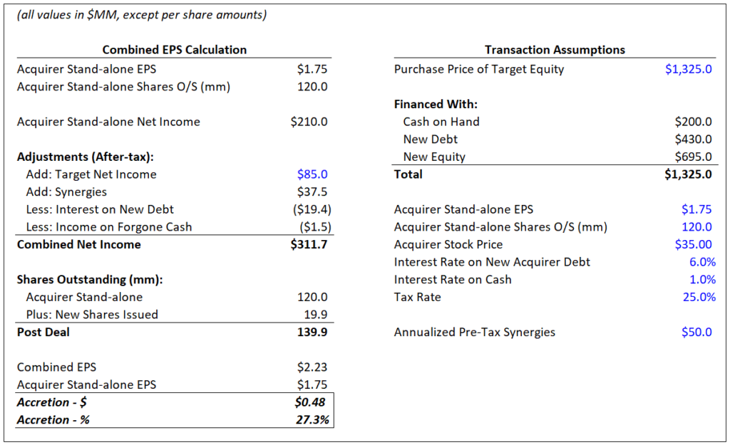 Calculating Pro Forma Earnings per Share for an Acquirer