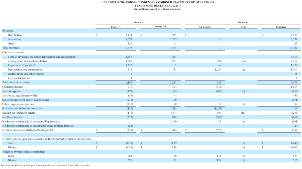Pro Forma Statement of Operations