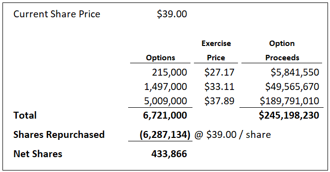 equity value share price