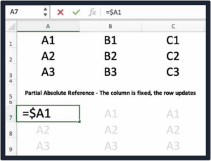 Partial Absolute Reference (column lock)