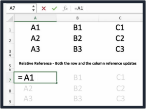 Financial Model Formatting