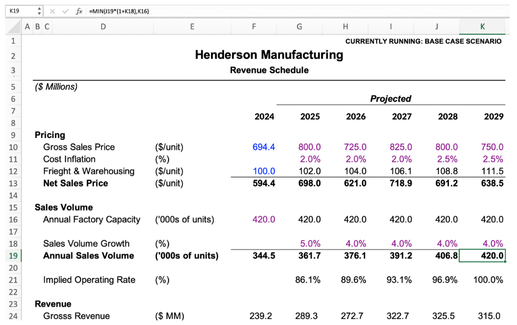 Capacity Constraints